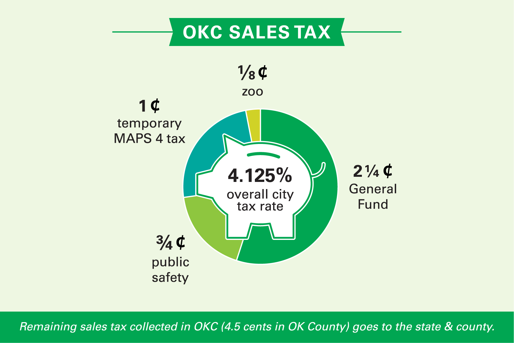 Sales_Tax_Graphic-Web2020-01