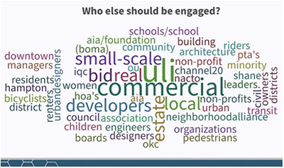 Word map of who should be engaged in zoning regulations