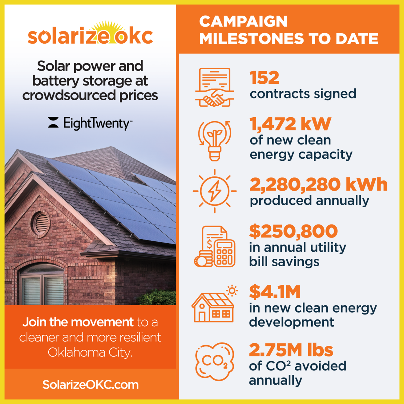 solarize-okc-by-the-numbers-2023
