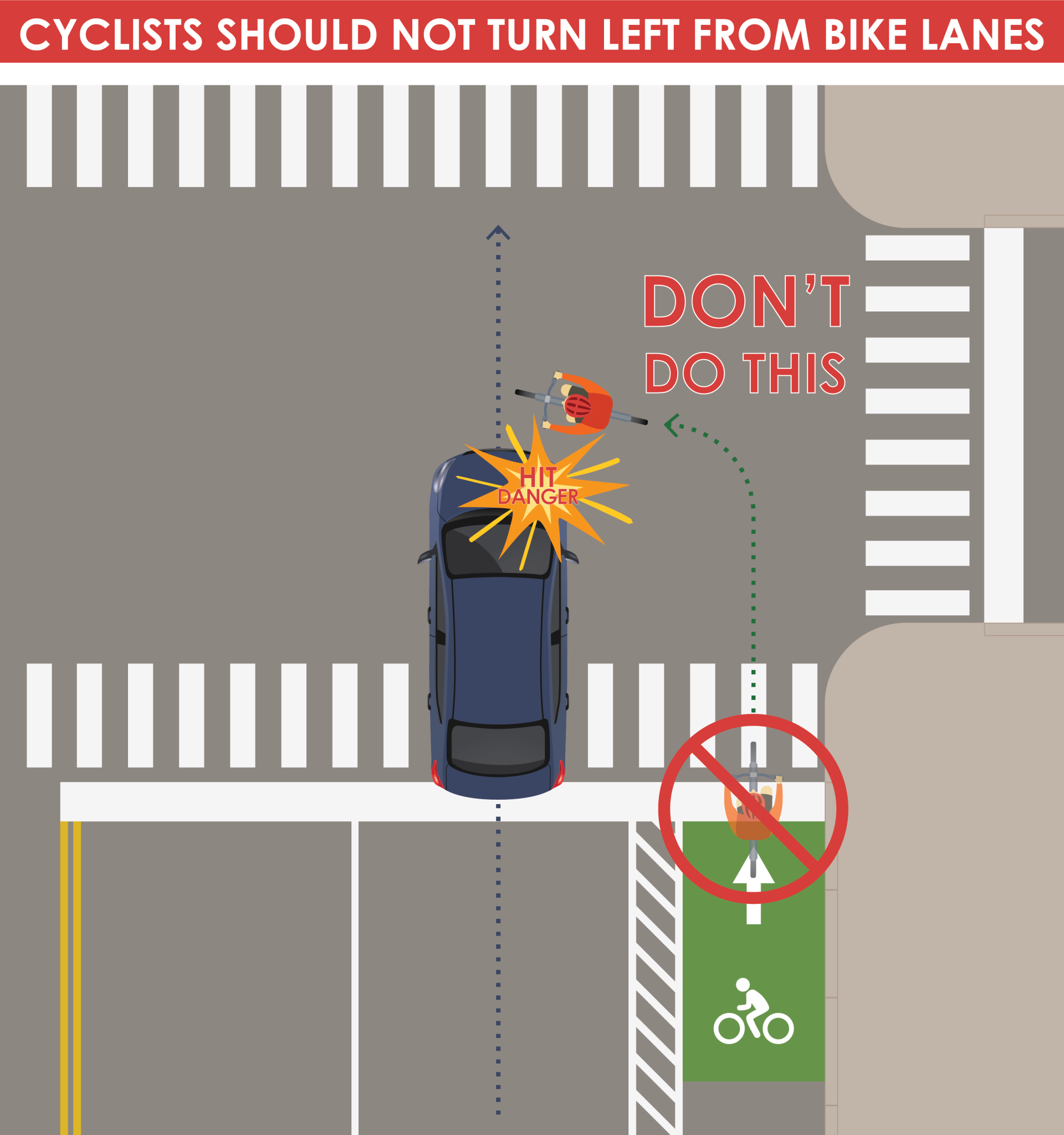 cyclists dont cut across traffic to turn left