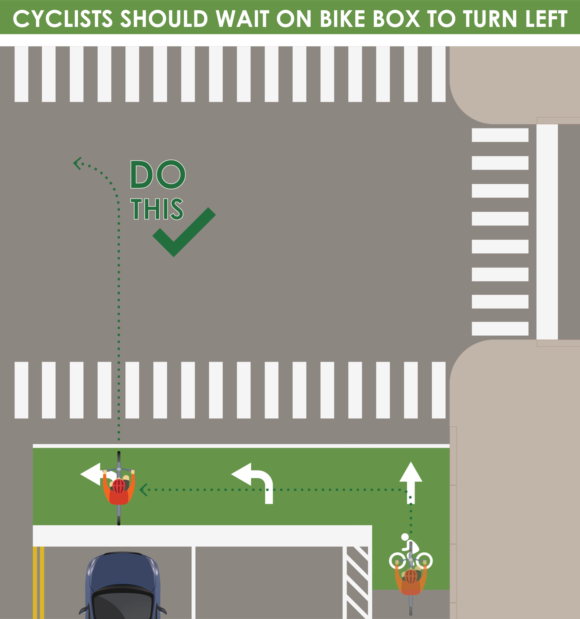 cyclists use bike box if available