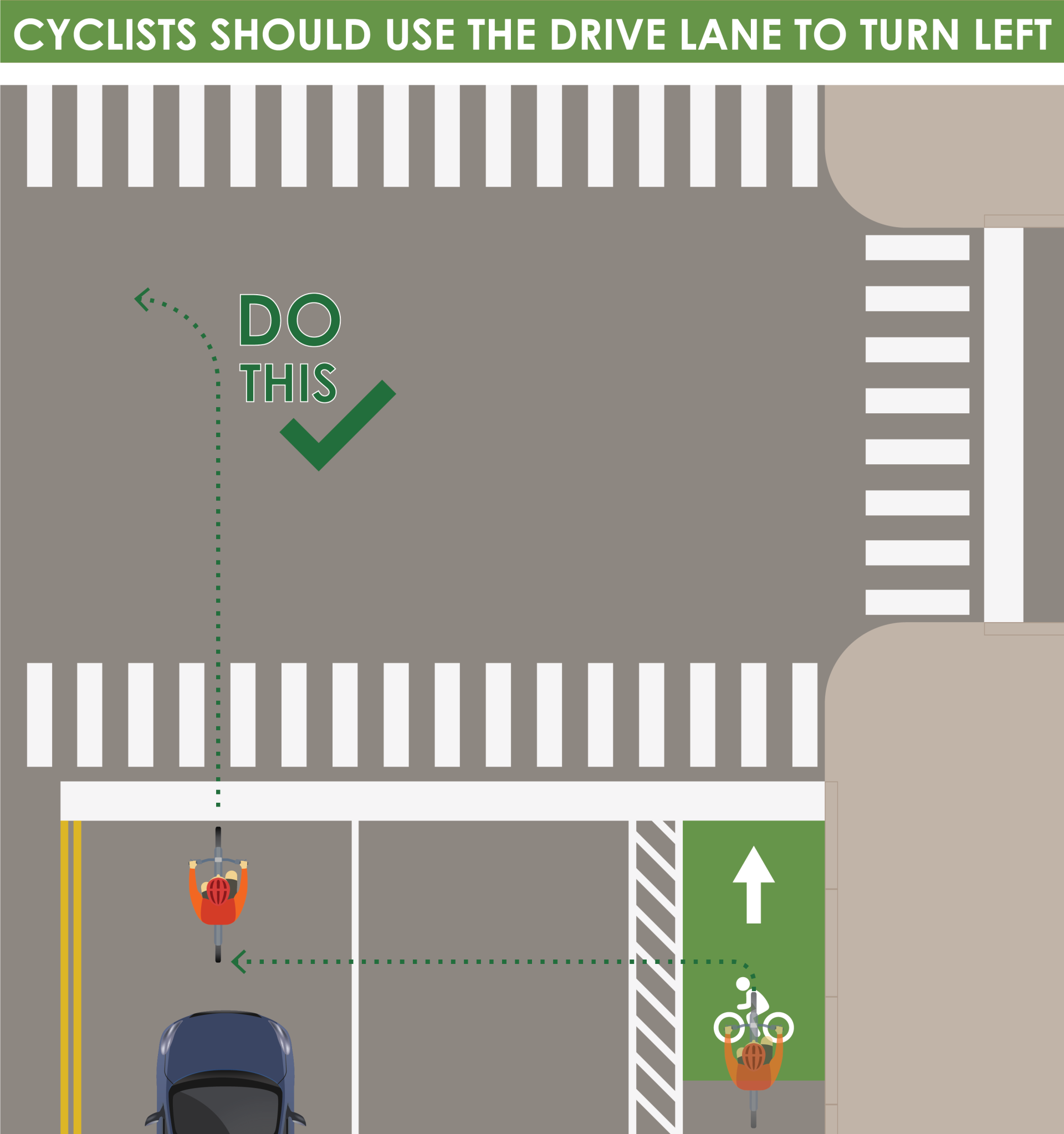 cyclists use left traffic lane to turn left