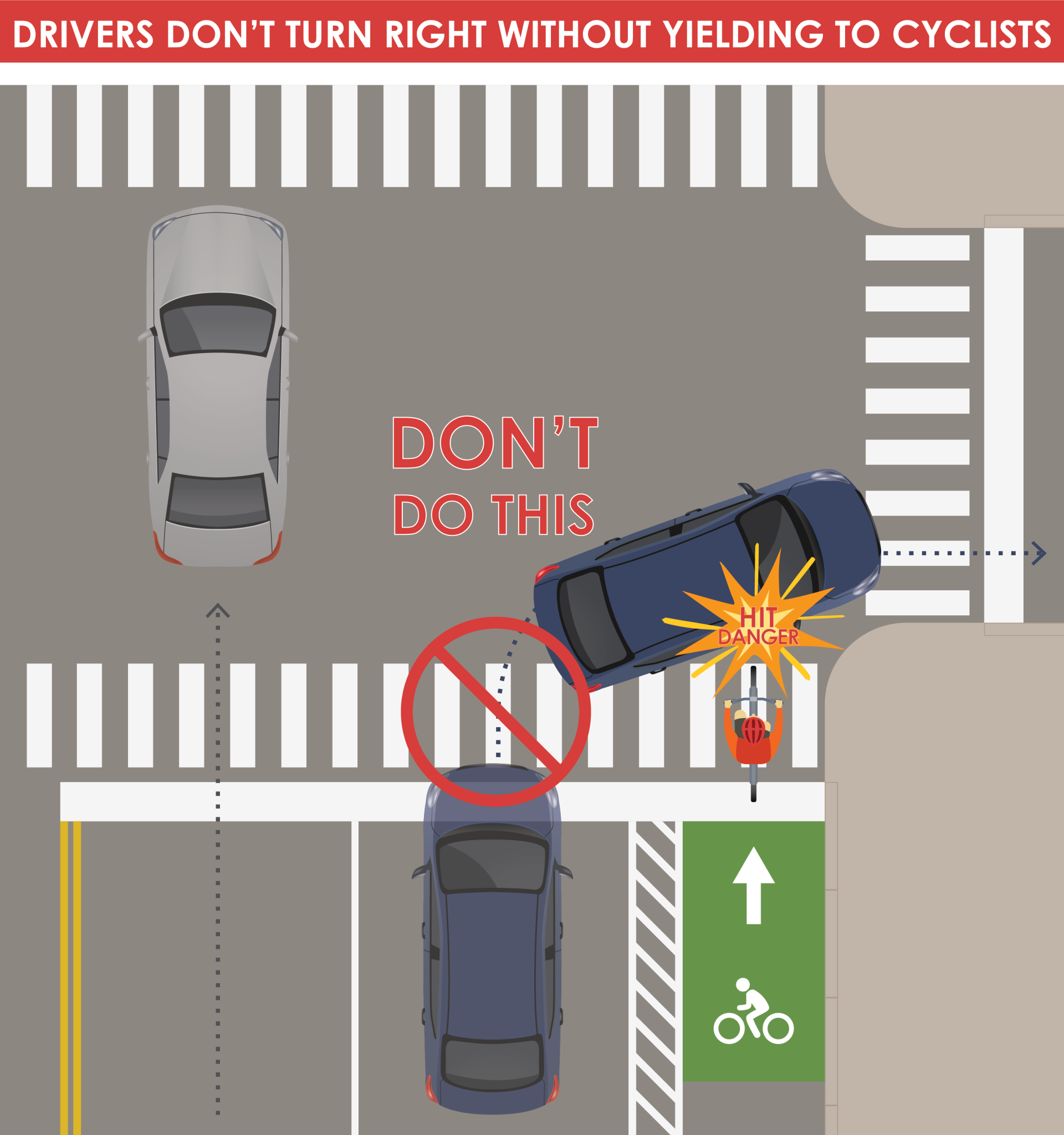 dont hit cyclists while turning right