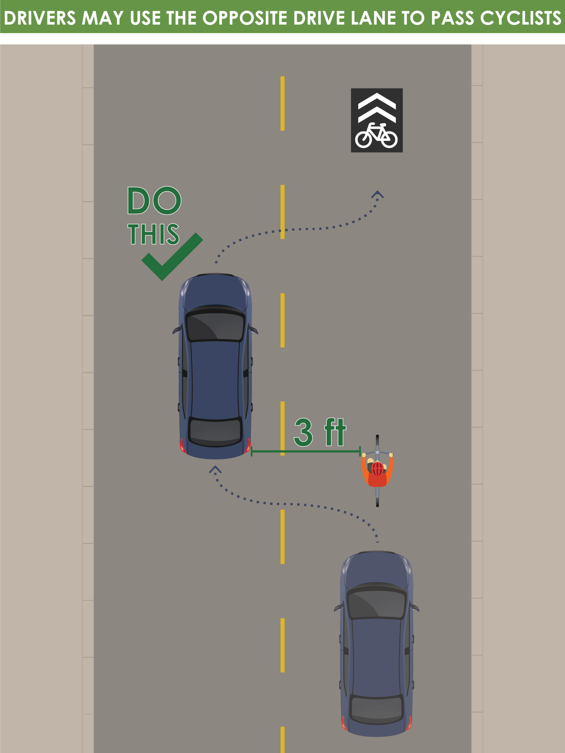 drivers pass with three feet graphic