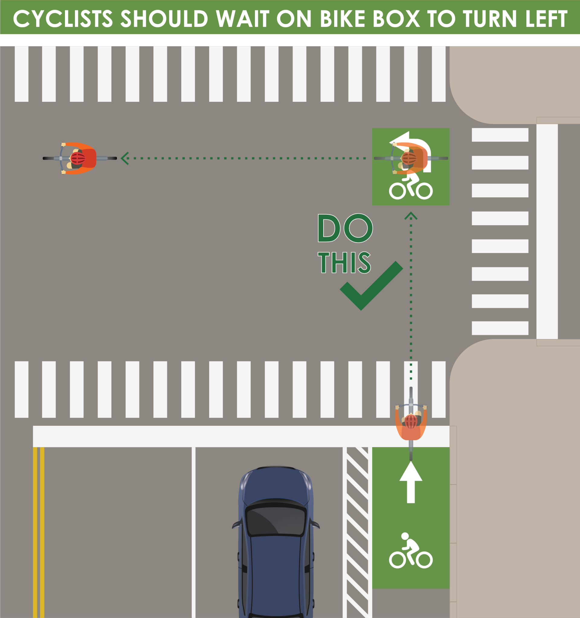 use bike box in other direction to turn left