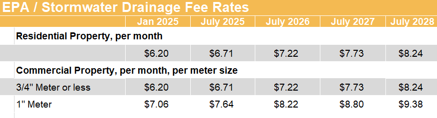 Stormwater Drainage EPA Fees