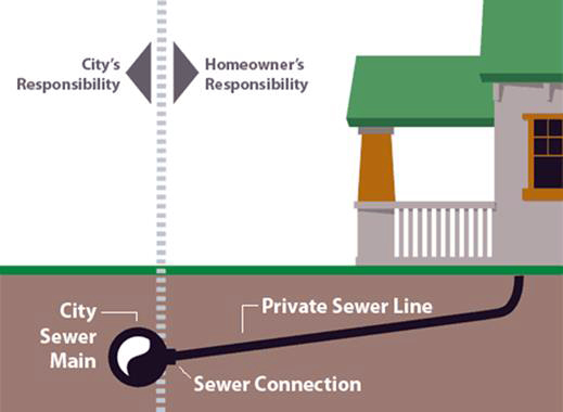 Back flow preventer diagram